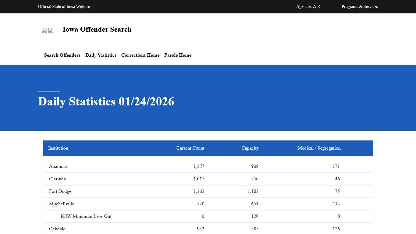 Daily Statistics - DOC Offender